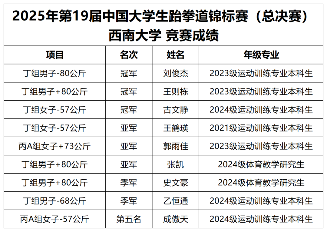555体育直播