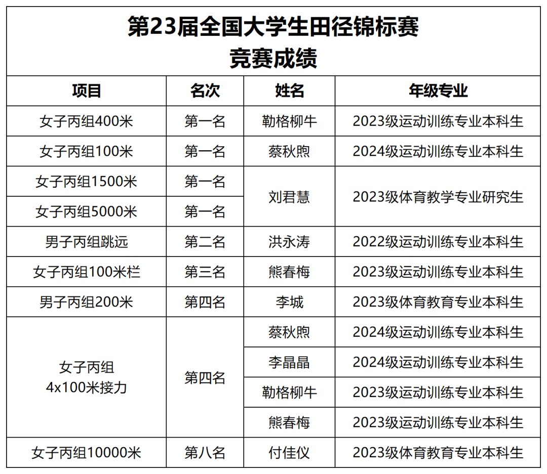 555体育指定入口